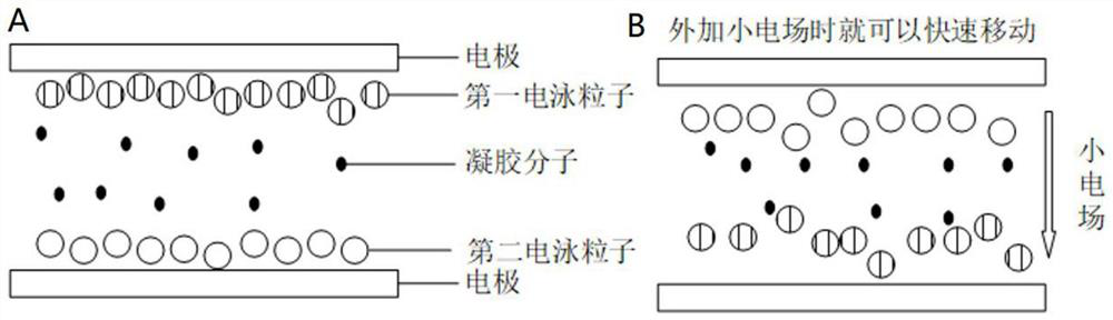 Polymer-doped electrophoretic ink with fast response and bistable state