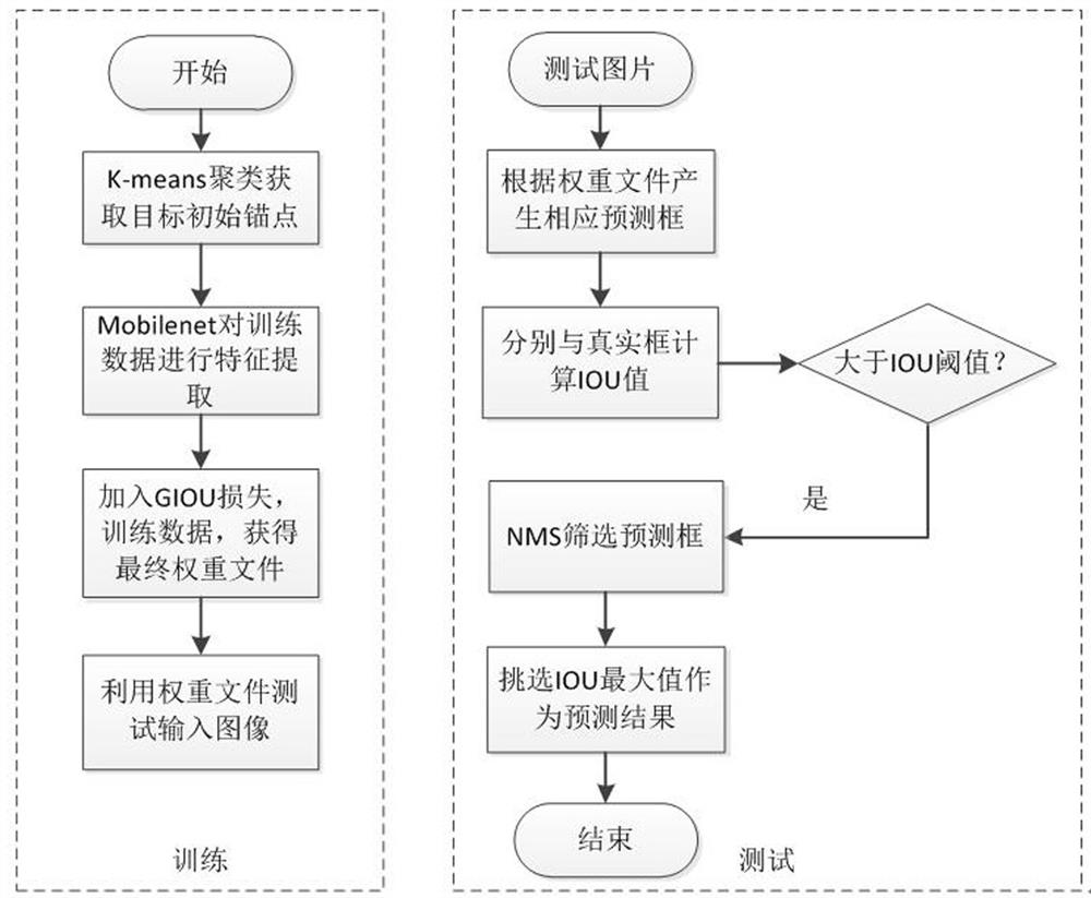 Conveyor belt carrier roller detection method based on YOLOv3