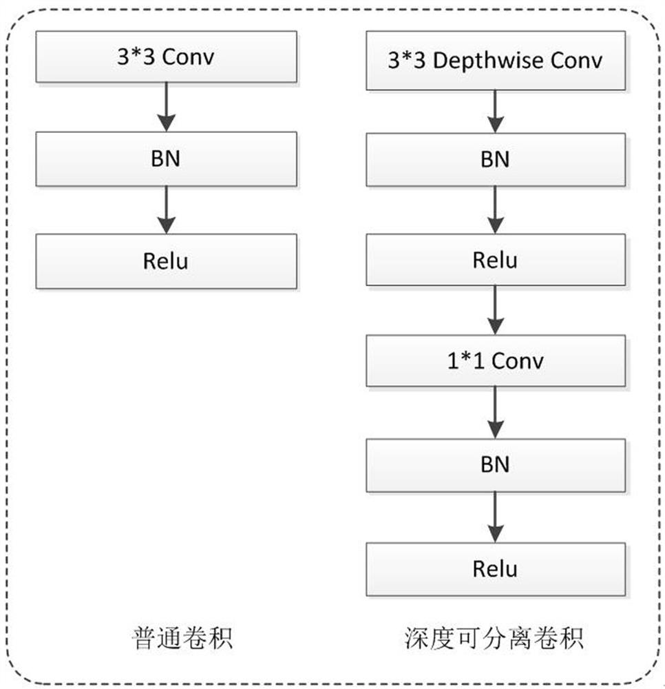 Conveyor belt carrier roller detection method based on YOLOv3