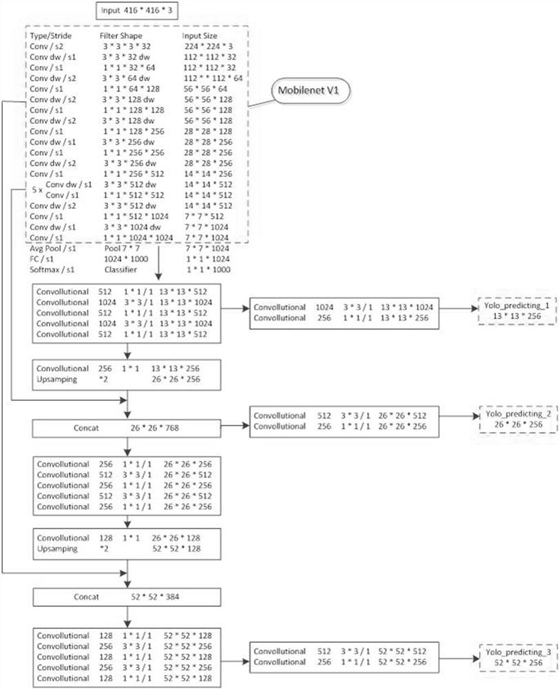 Conveyor belt carrier roller detection method based on YOLOv3