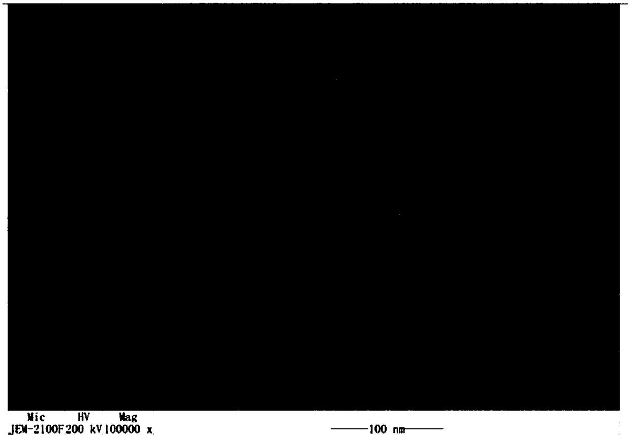 Preparation method of polyvinylpyrrolidone intercalation modified montmorillonite loaded palladium catalytic material