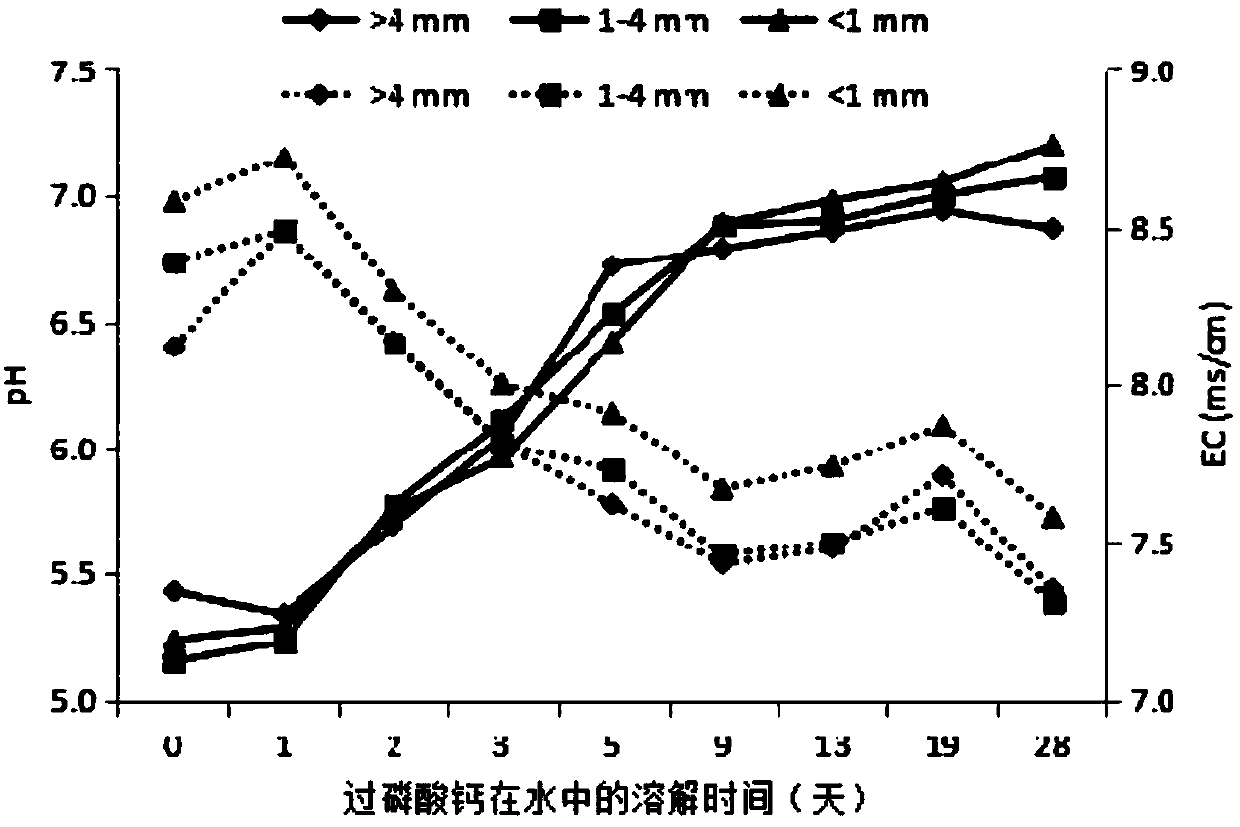 Method for producing medium element coated fertilizer by enhancing ammoniated superphosphate through agricultural wastes and application