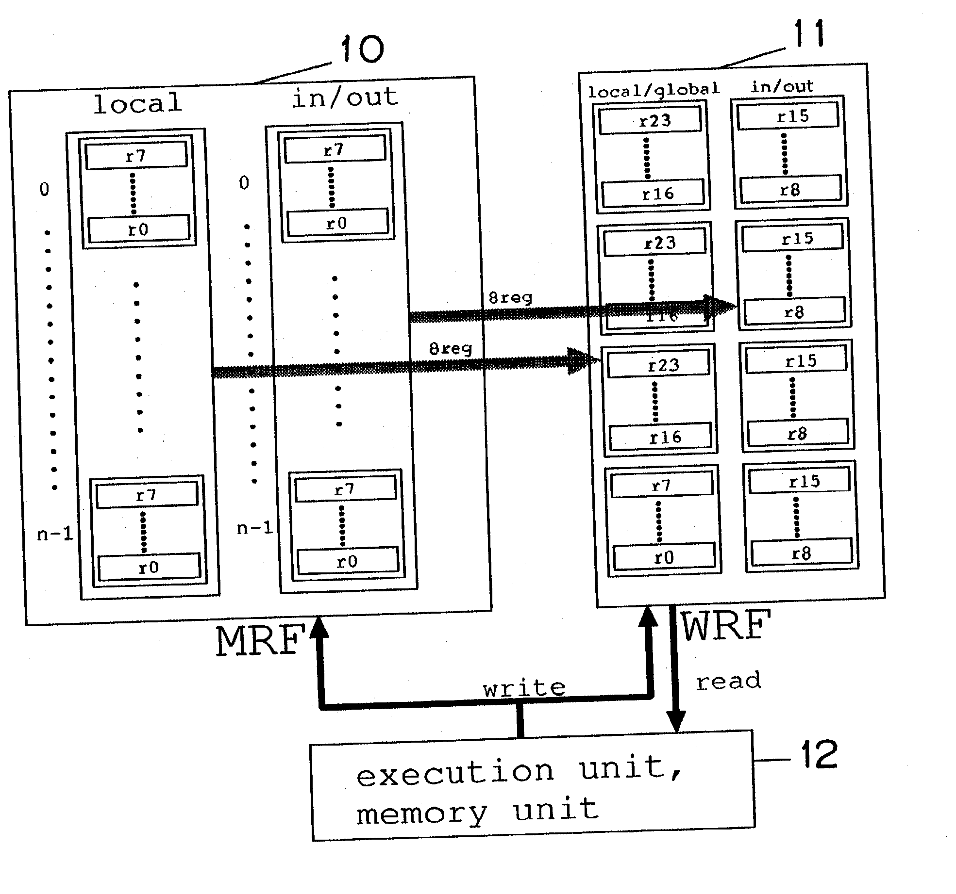 Register file in the register window system and controlling method thereof