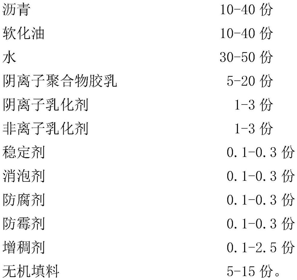 Single-component asphalt-based water-based non-cured rubber asphalt waterproof coating and preparation method thereof