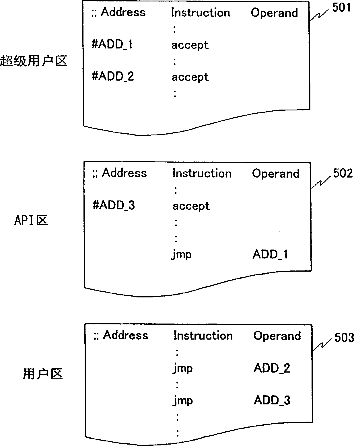 Processor and compiler for creating program for the processor