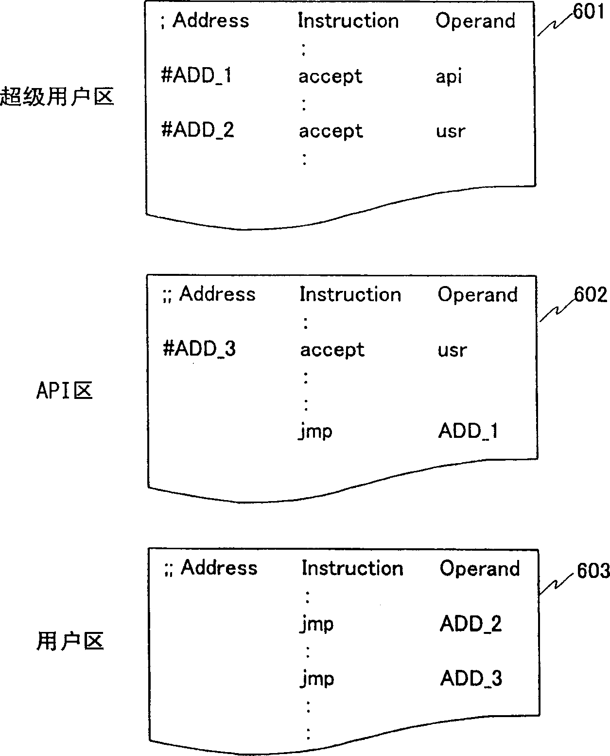 Processor and compiler for creating program for the processor