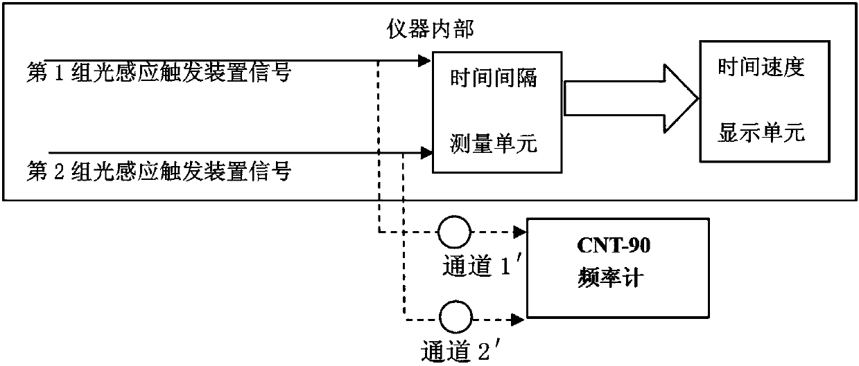 Verification method of bullet velocity measuring instrument