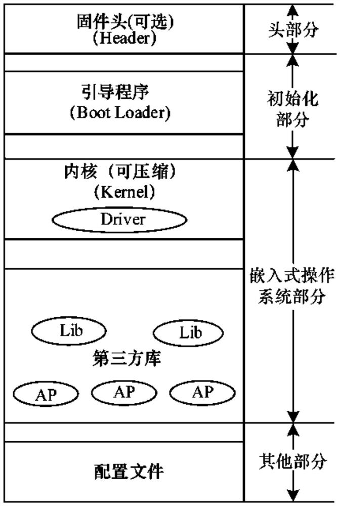 Security detection method and device