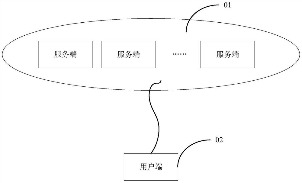 Data processing method, device and system, storage medium and program product