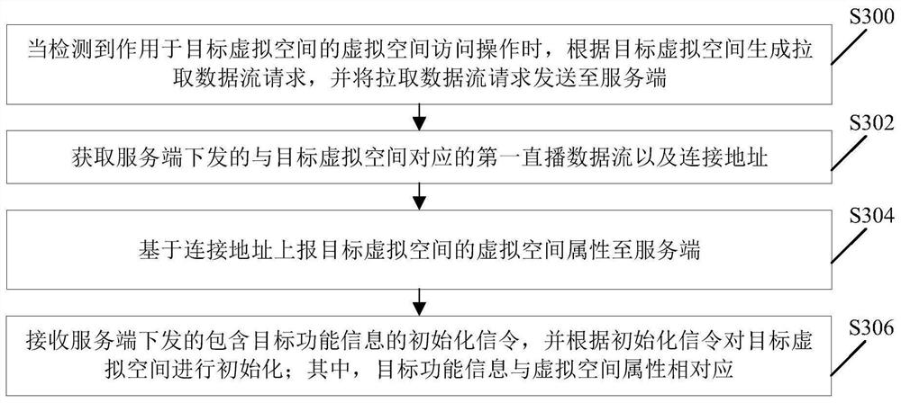 Data processing method, device and system, storage medium and program product