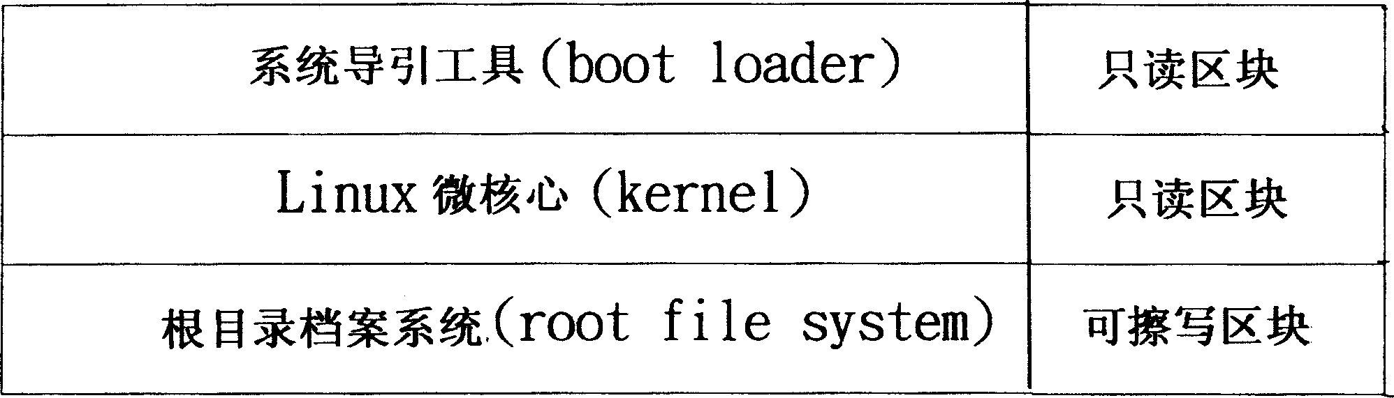 Method for resetting starting system