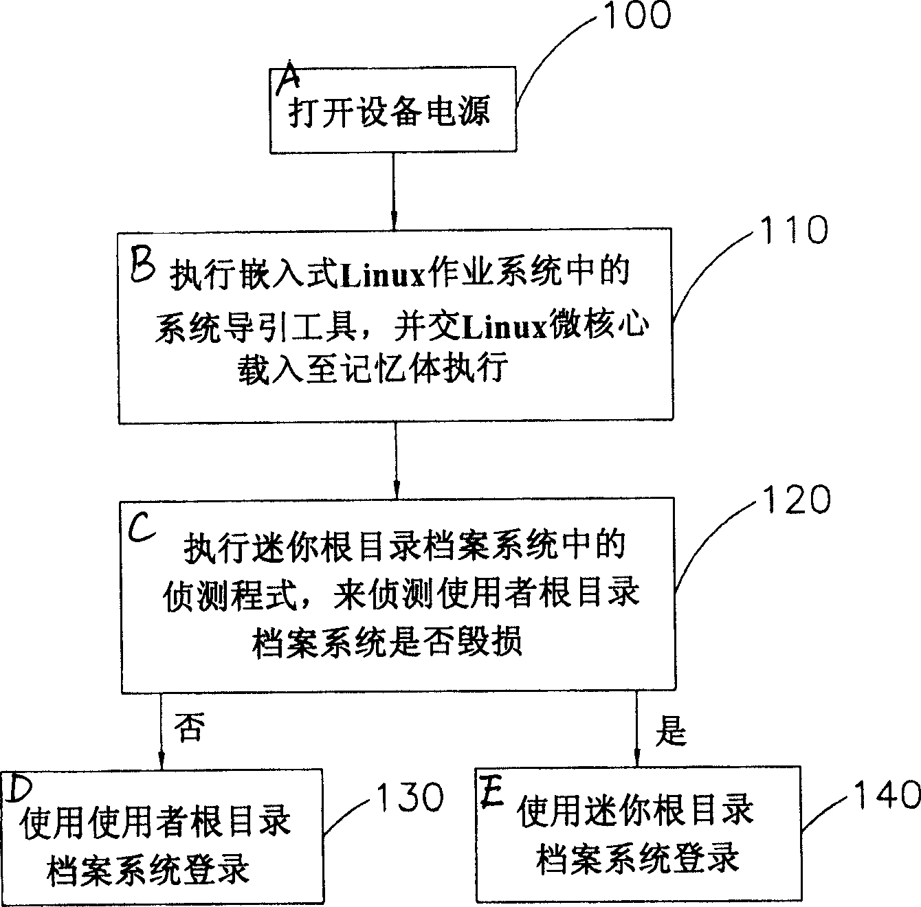 Method for resetting starting system