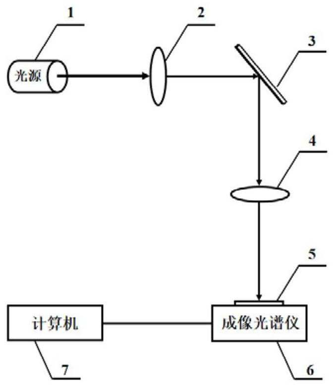 A Fluorescence Intensity Ratio Temperature Measurement Method Based on Mixed Temperature Sensing Materials