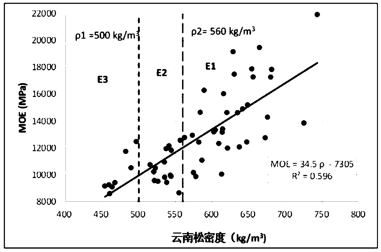 Structural specification sawn timber grading method