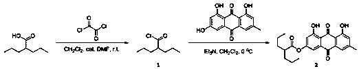 A kind of fat-soluble emodin derivative and its preparation method and application