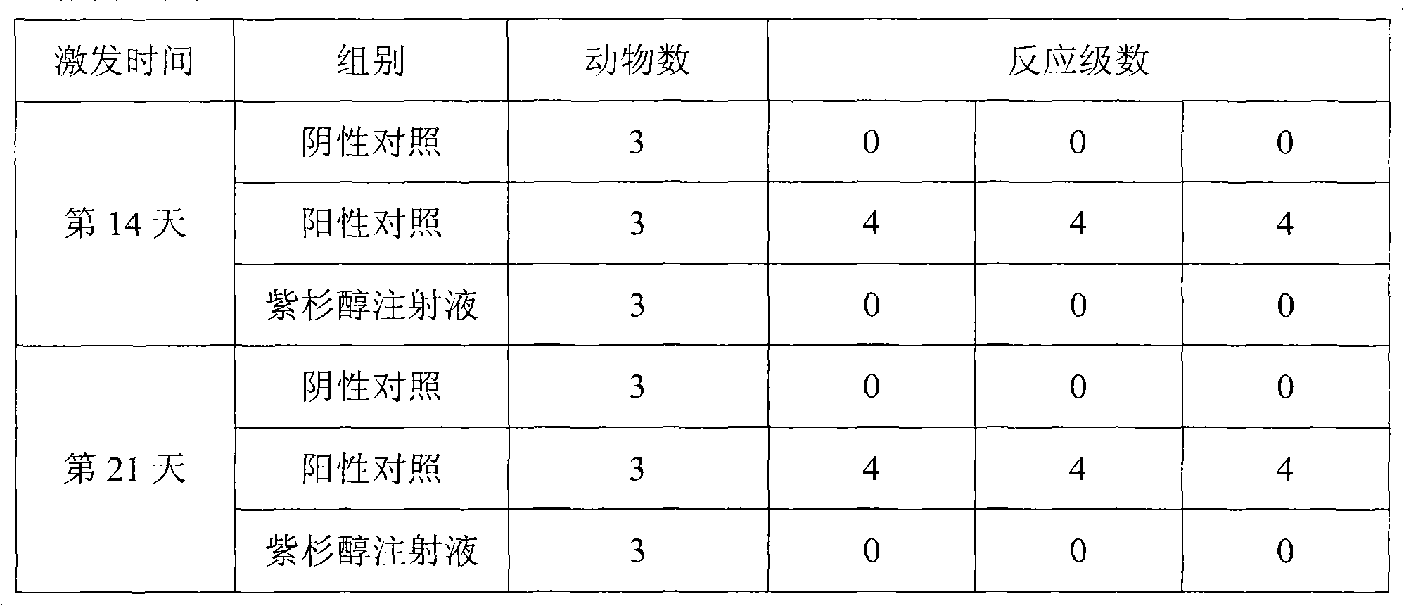 Paclitaxel injection and preparation method thereof