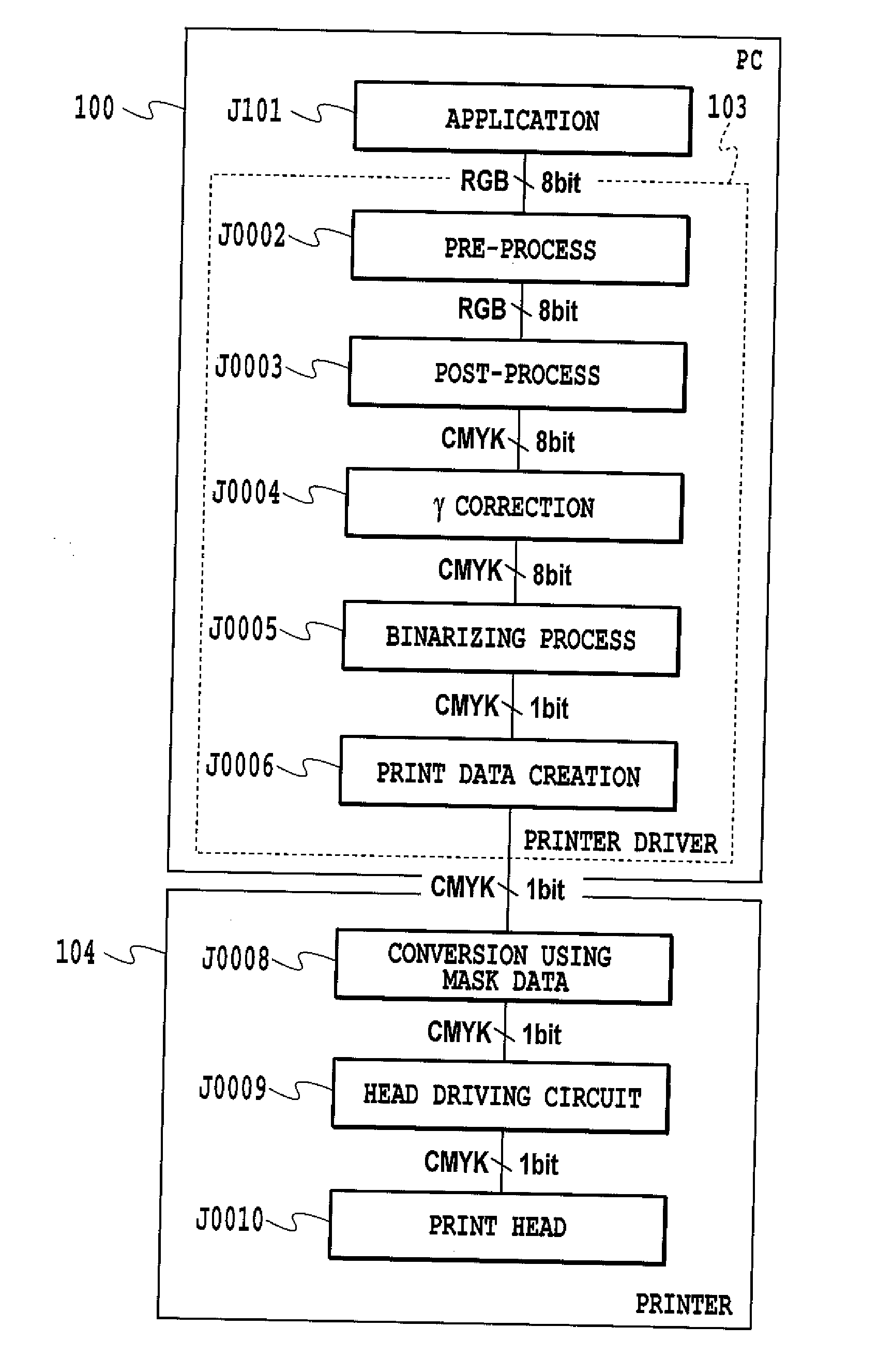 Data processing method, data processing apparatus, mask generation method, and mask pattern