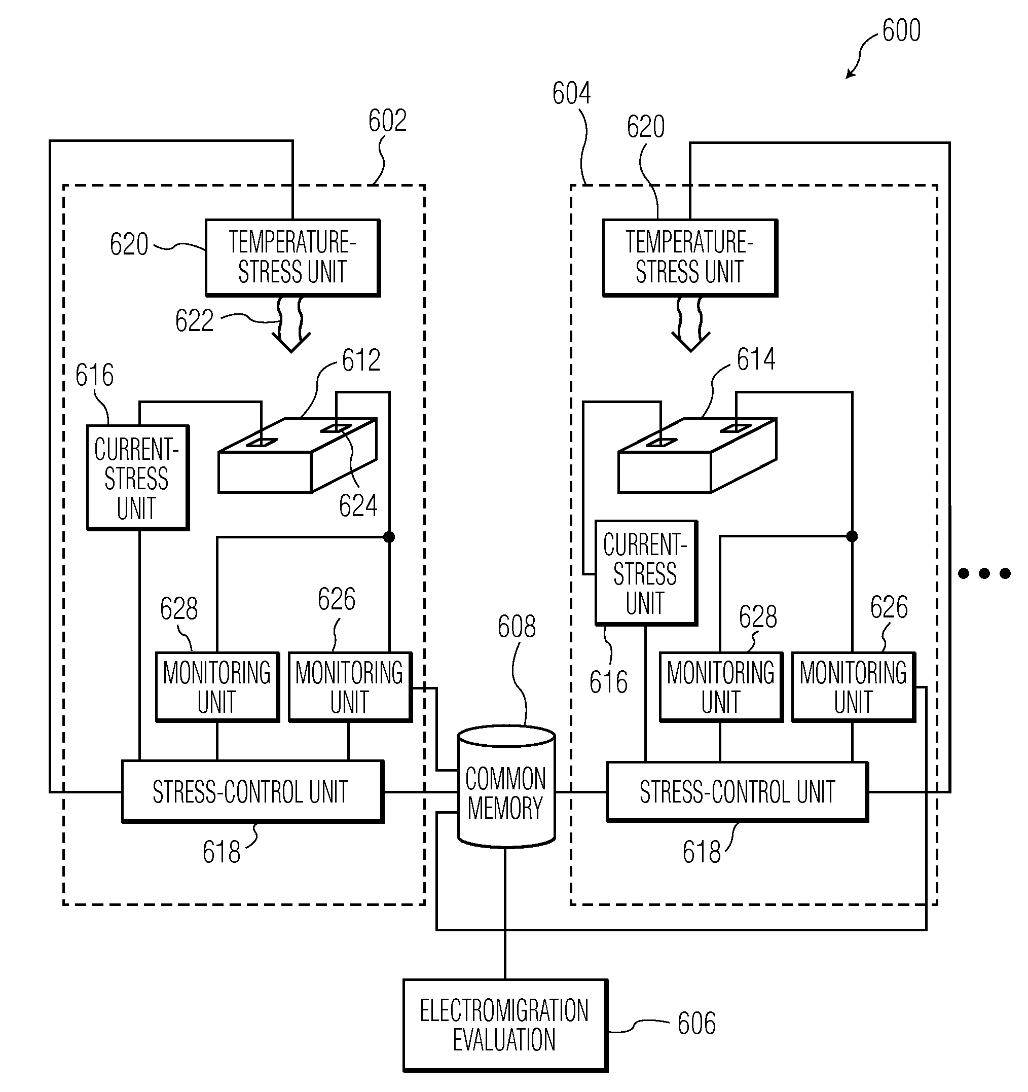 Electromigration testing and evaluation apparatus and methods