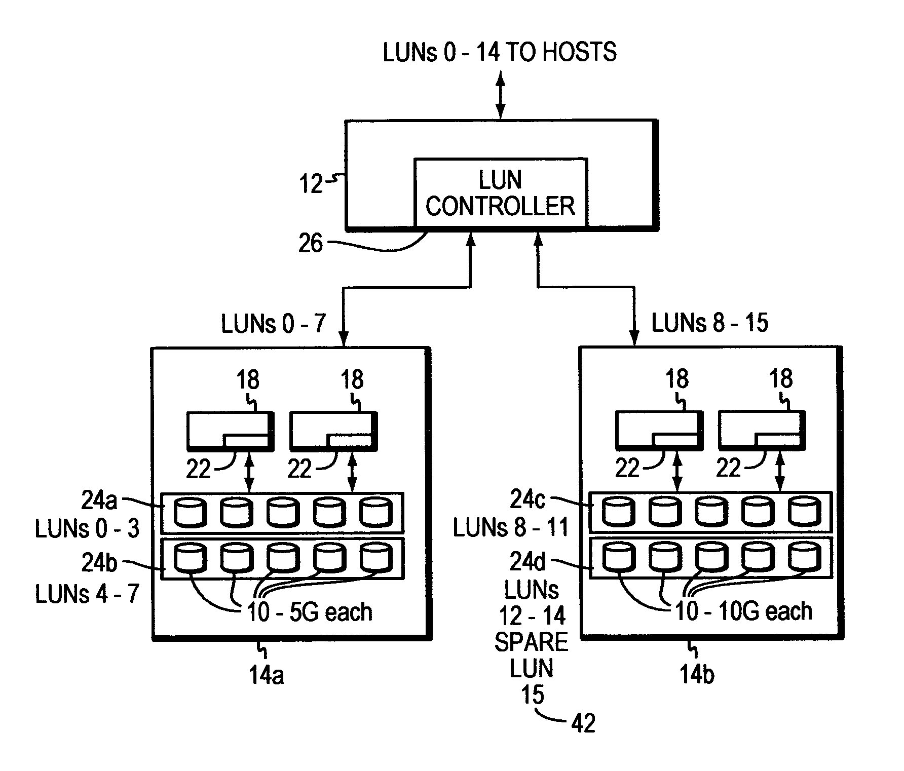 Global sparing of storage capacity across multiple storage arrays