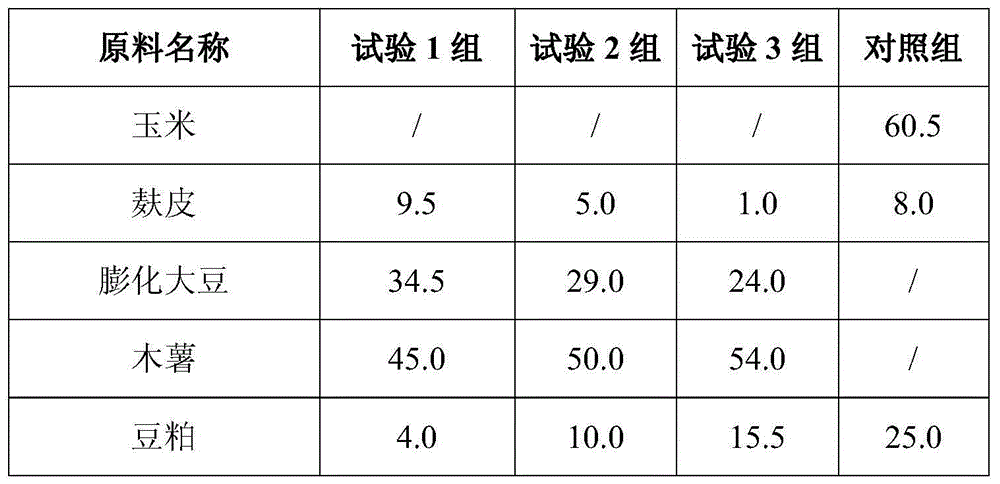 Piglet compound feed containing cassava and extruded soybean and preparation method thereof