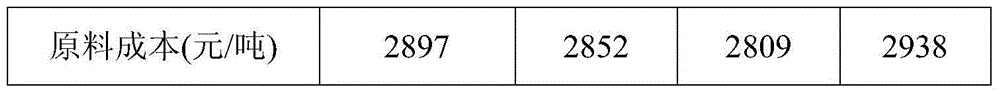 Piglet compound feed containing cassava and extruded soybean and preparation method thereof