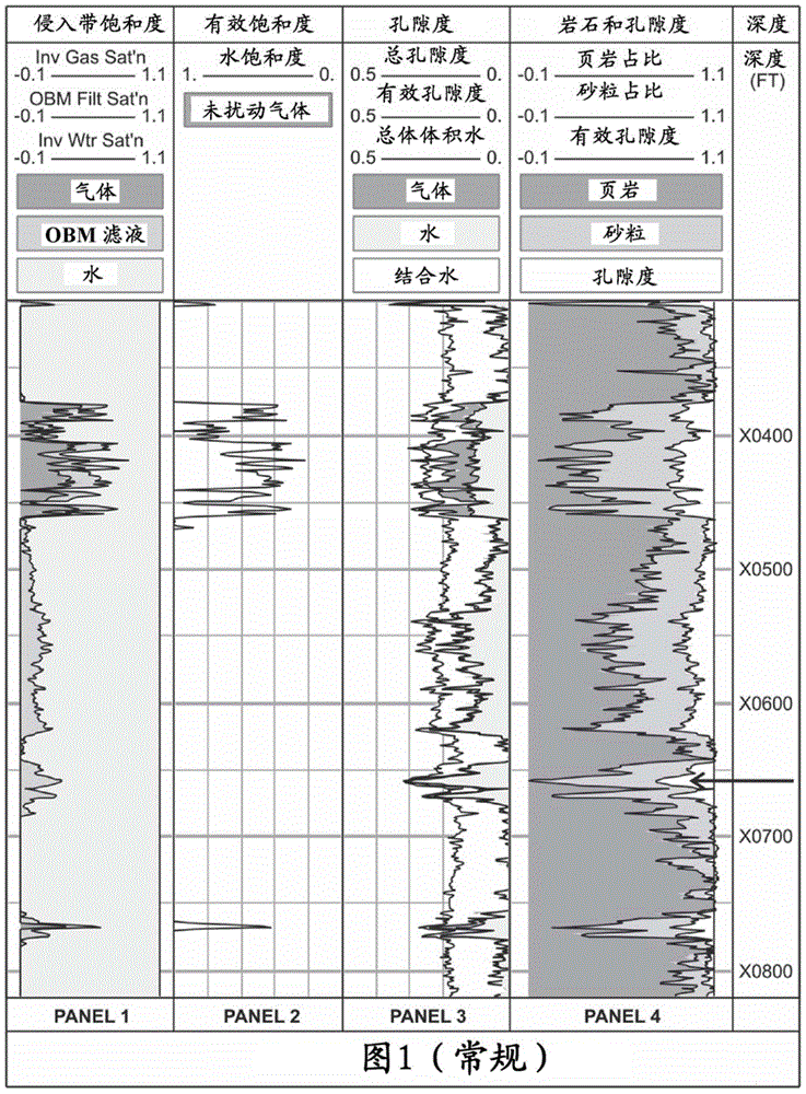 System and method for performing simultaneous petrophysical analysis of composition and texture of rock formations