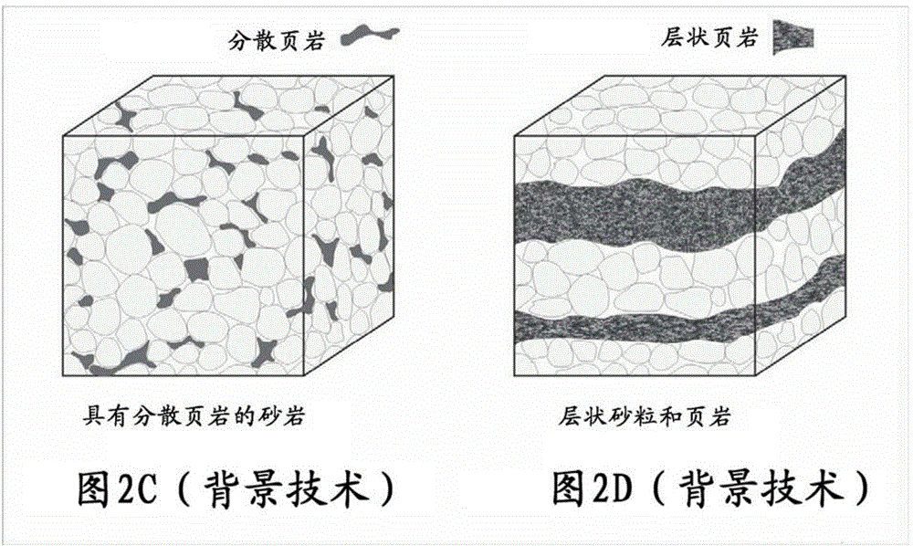 System and method for performing simultaneous petrophysical analysis of composition and texture of rock formations