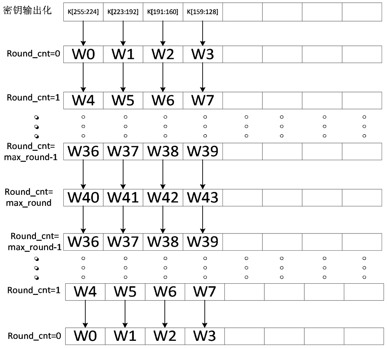 Circuit and method for dynamically generating symmetric cipher with round key