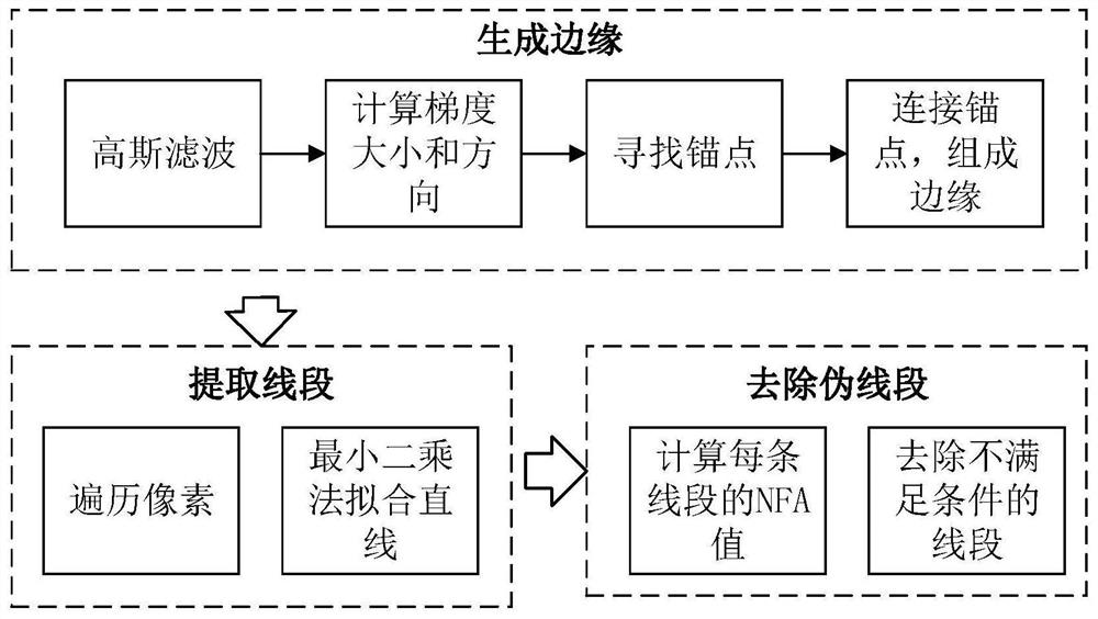 Embryo Automatic Recognition Method Based on Image Processing