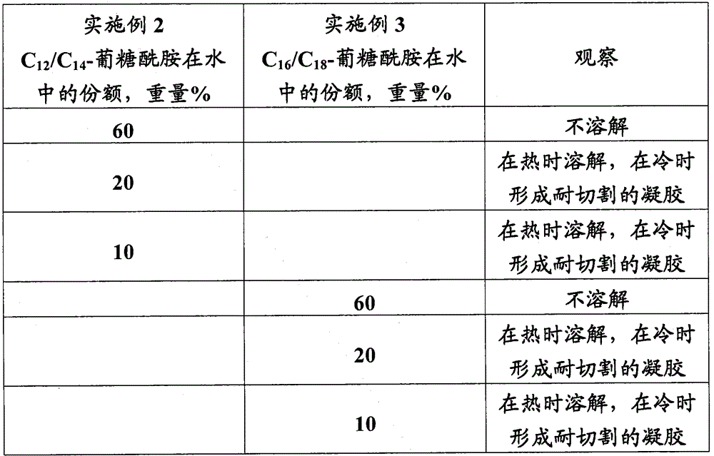 Aqueous adjuvant-compositions