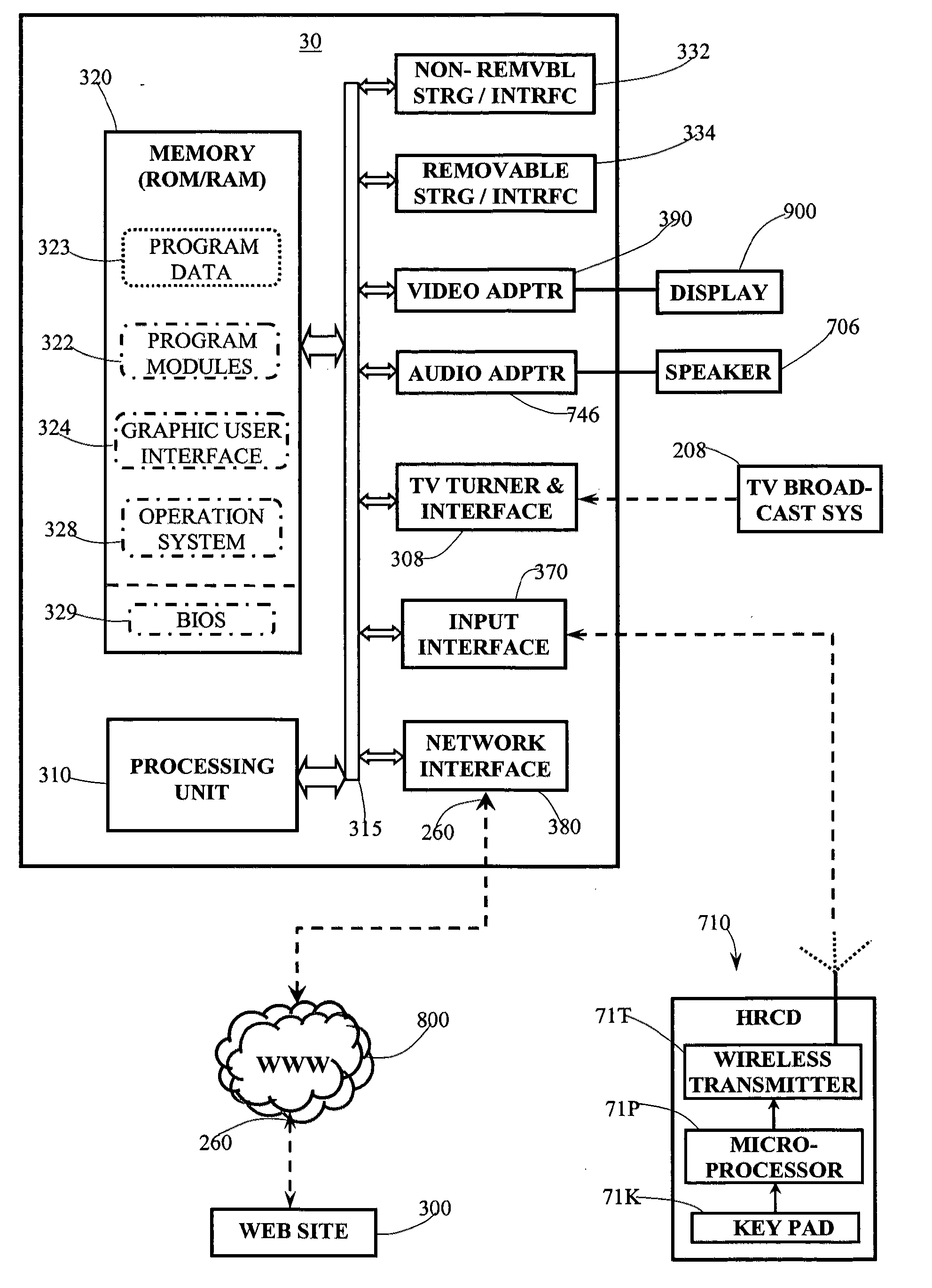 Web computer TV system