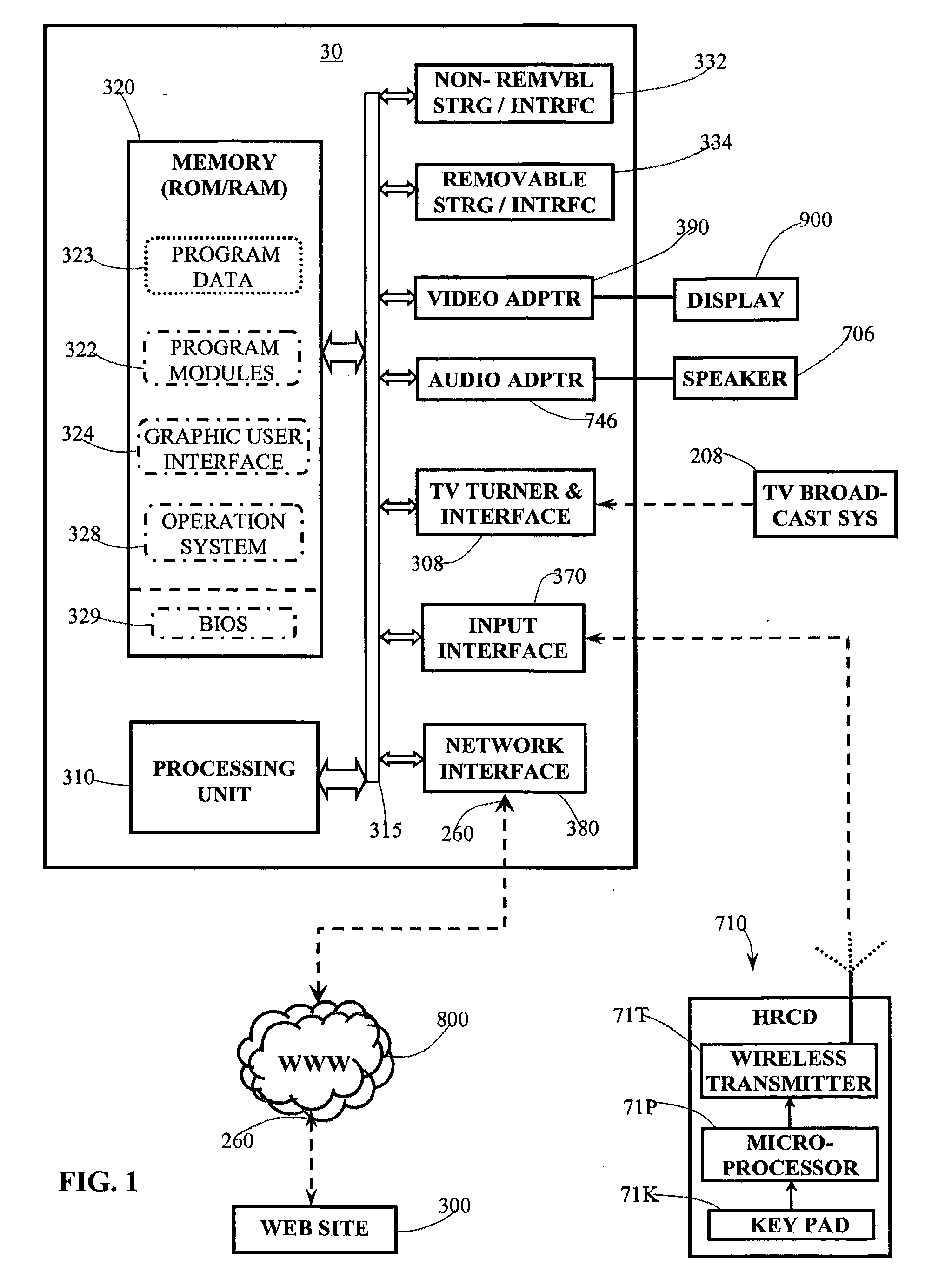 Web computer TV system