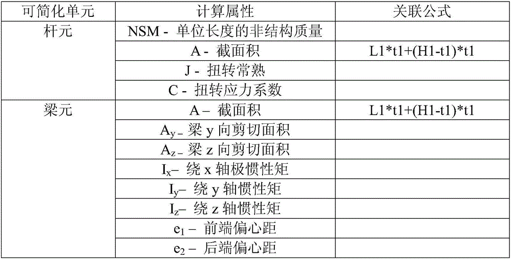 Parametric Design Method of Level 1 Components of Aircraft Long Truss Parts