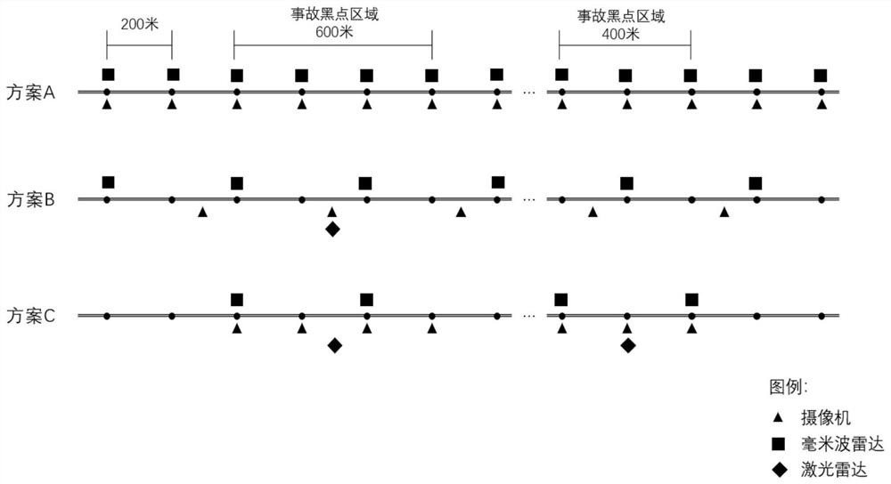 Method and system for evaluating layout scheme of highway roadside sensing equipment