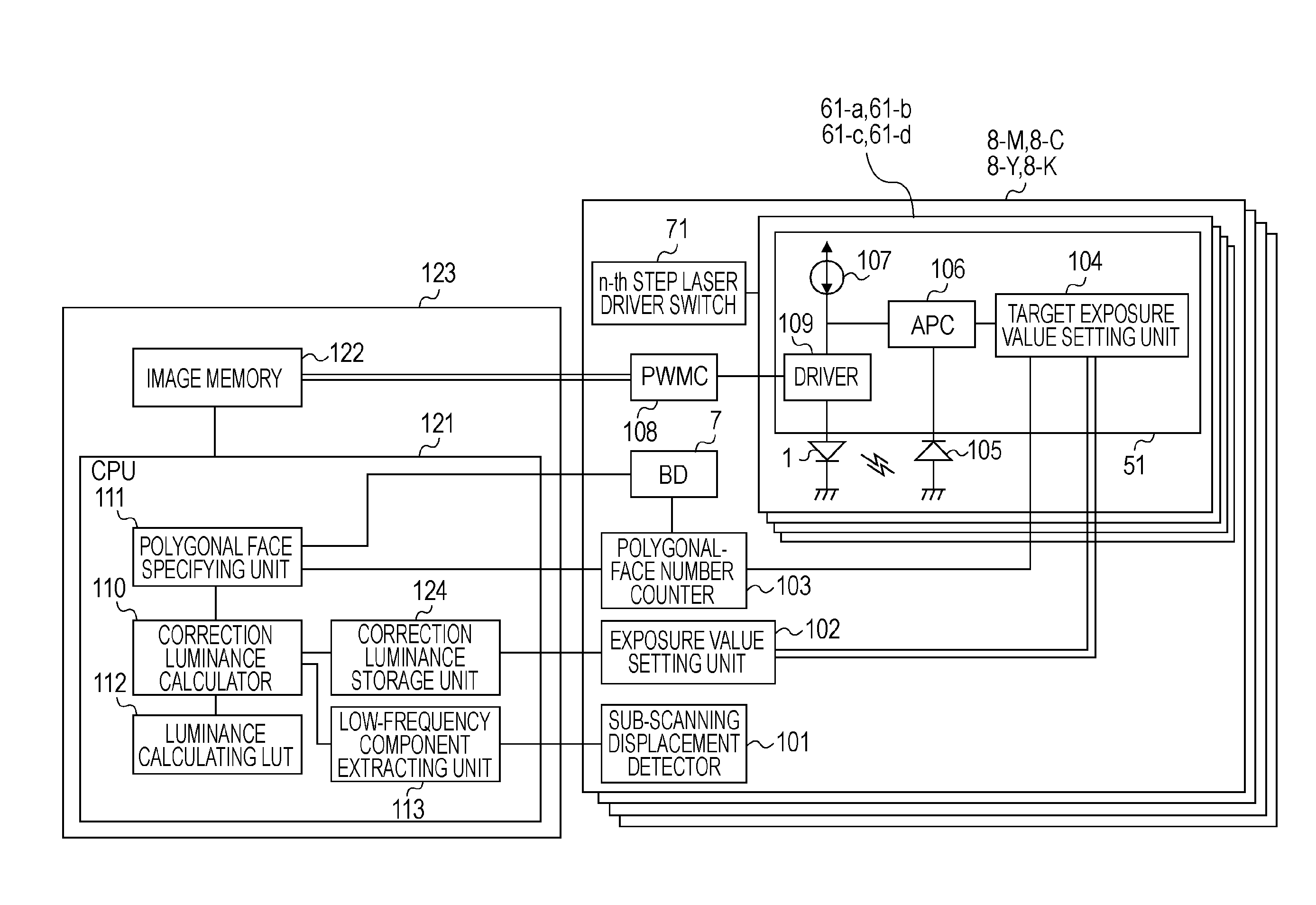 Image forming apparatus and control method