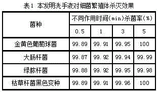 Sterilizing and skin-care liquid soap and preparation method thereof