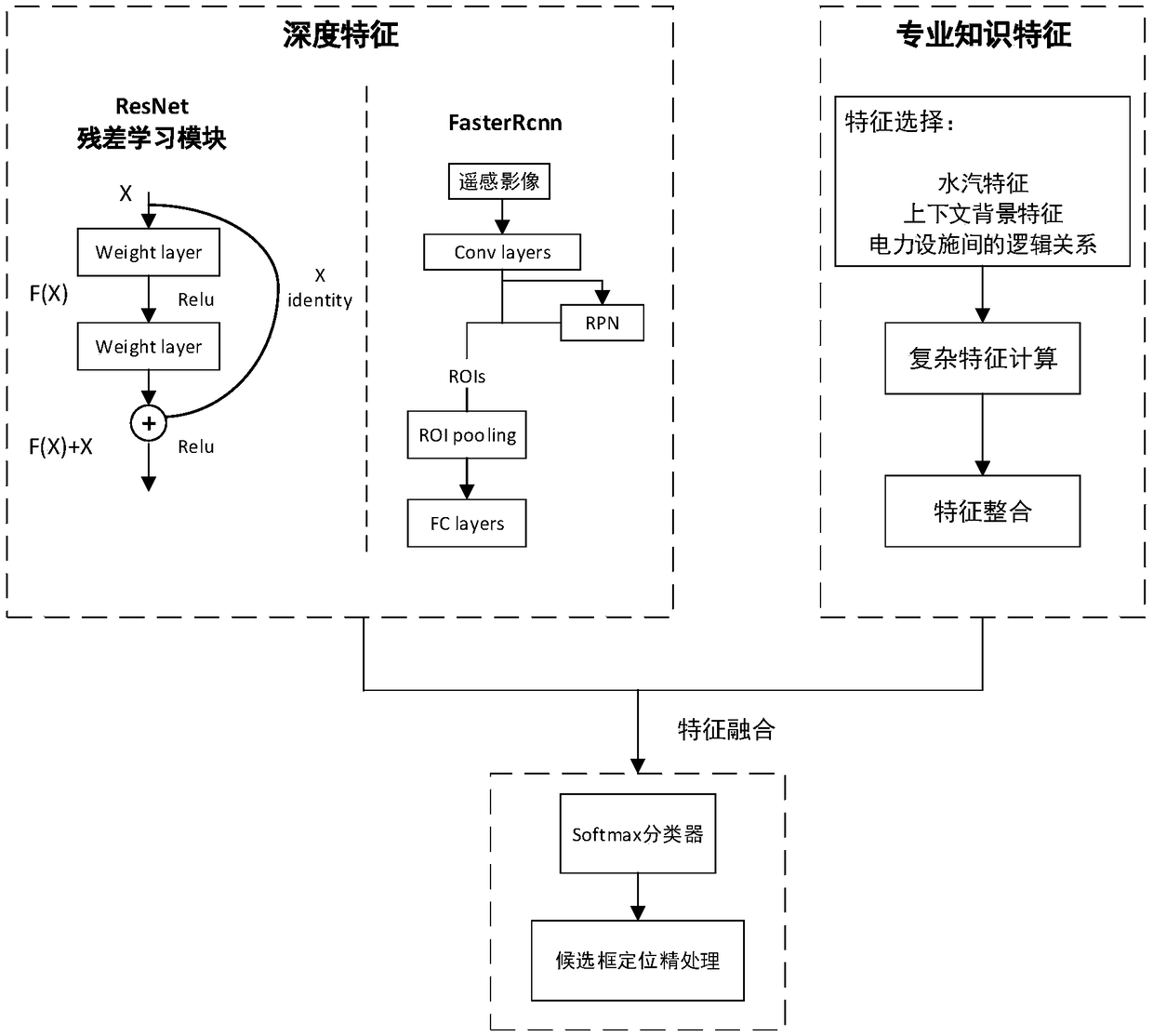 Target Recognition of Thermal Power Station in Remote Sensing Image