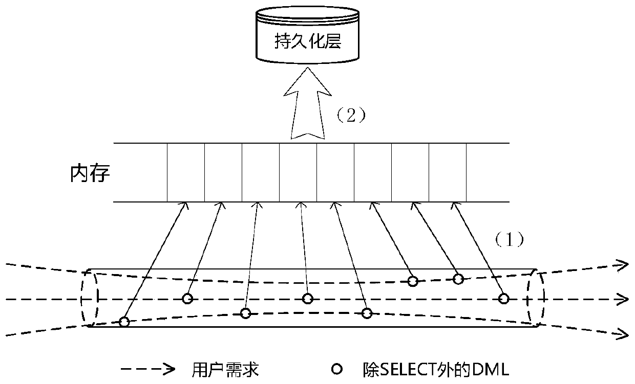 Relational database data backtracking method for web development environment