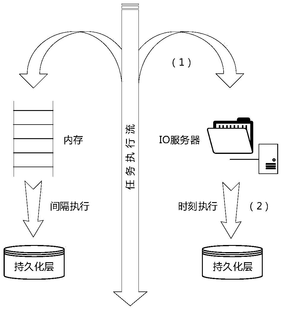 Relational database data backtracking method for web development environment