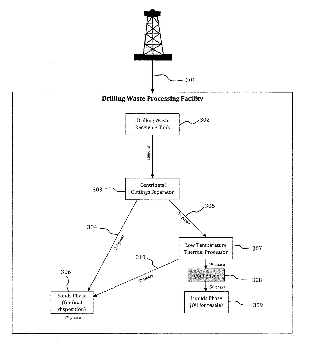 Multi-stage drilling waste material recovery process