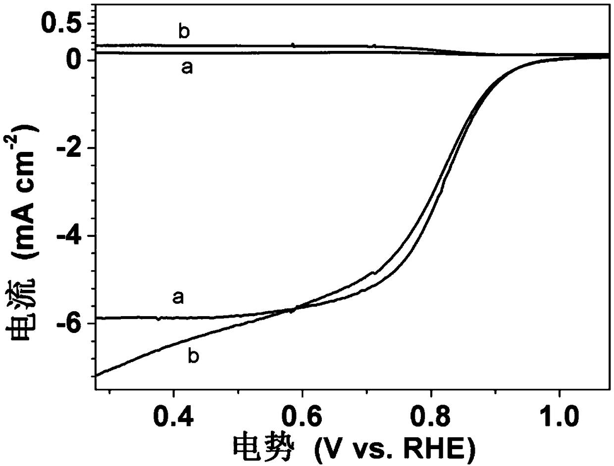 Bio-based carbon microsphere material, preparation method and applications thereof