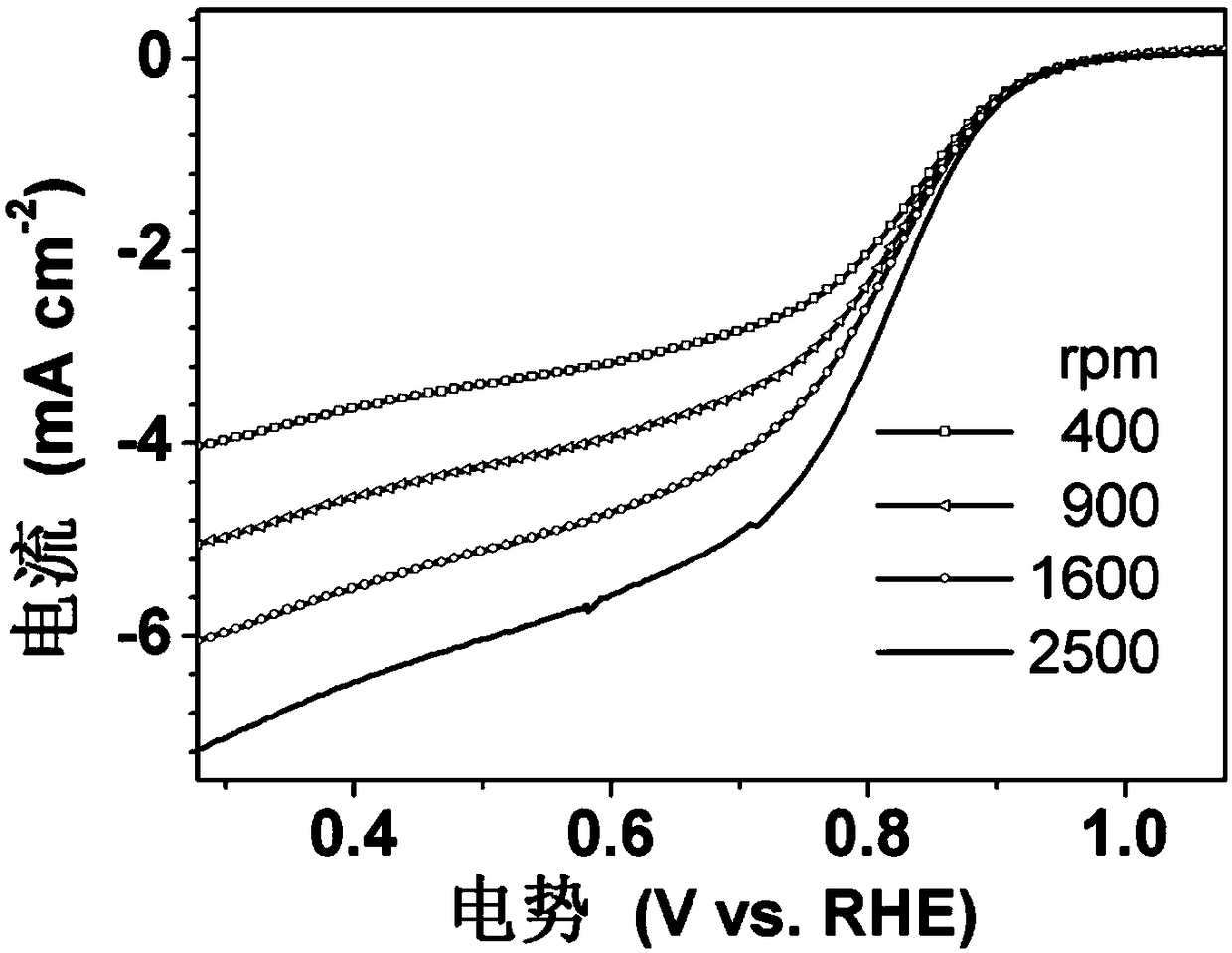 Bio-based carbon microsphere material, preparation method and applications thereof