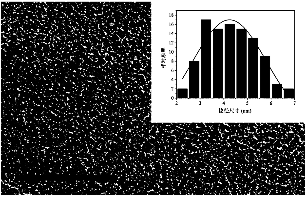 Preparation method of carbon quantum dots, and method for detecting dichromate ions by using carbon quantum dots