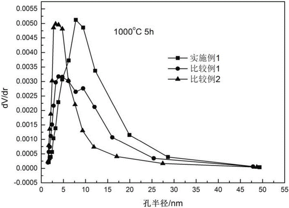 Composite oxide and preparation method thereof