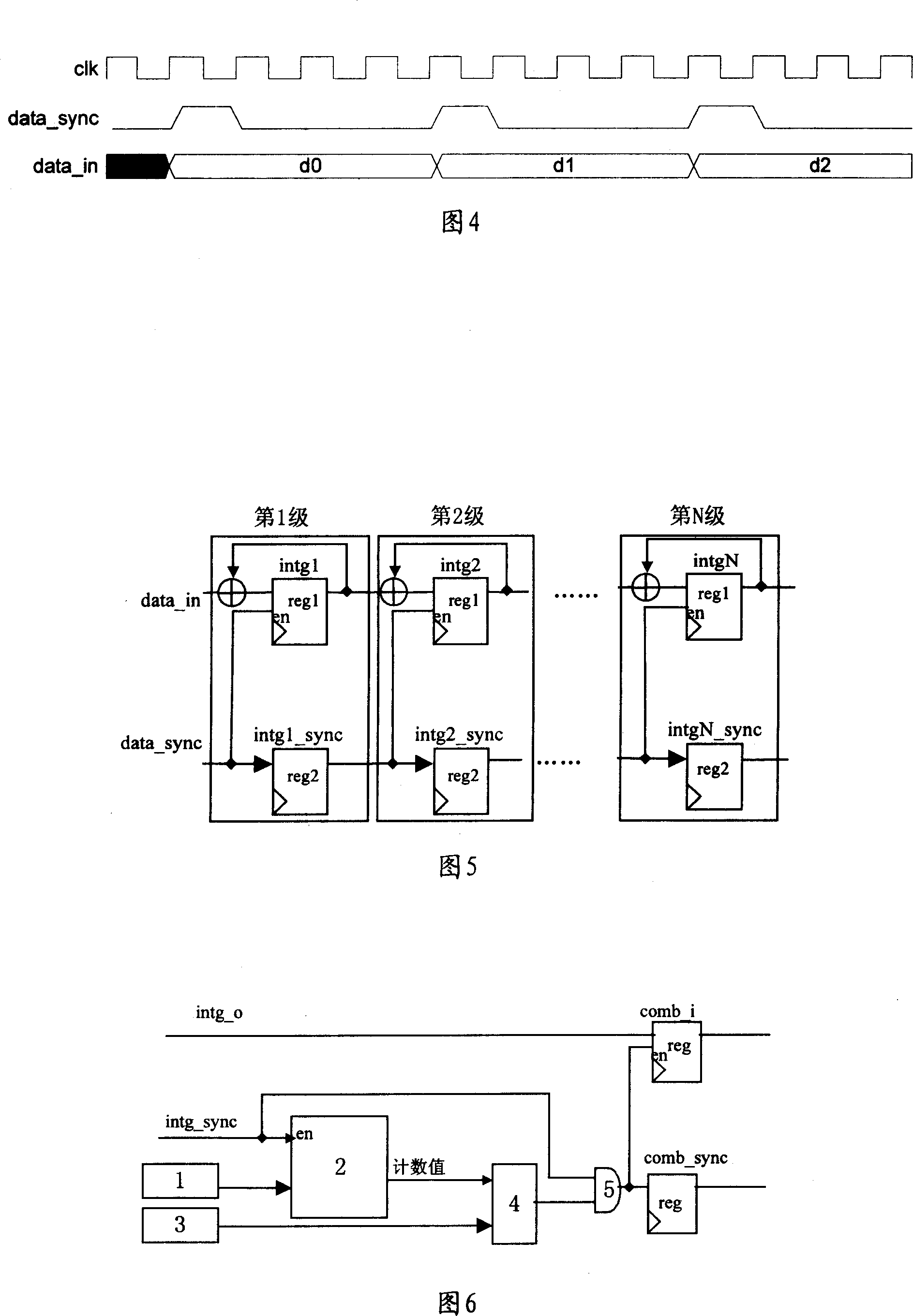 Cascade integral comb filter