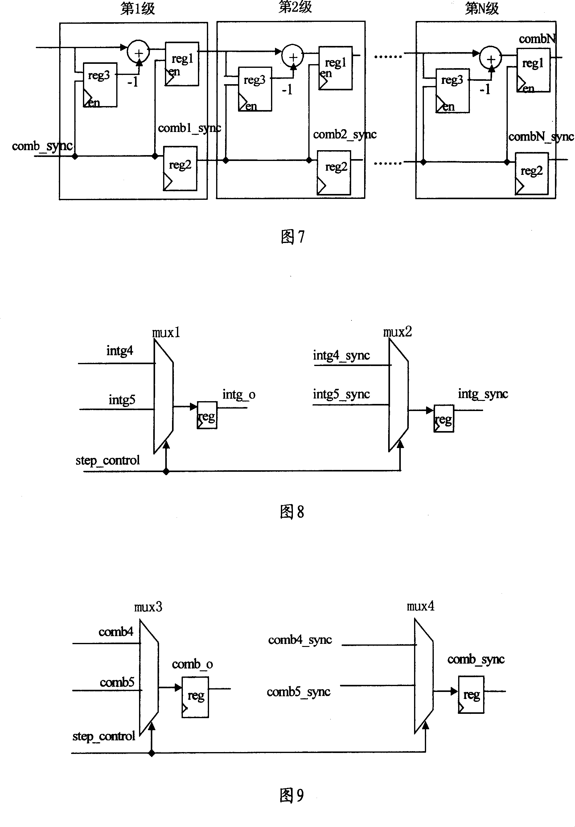 Cascade integral comb filter