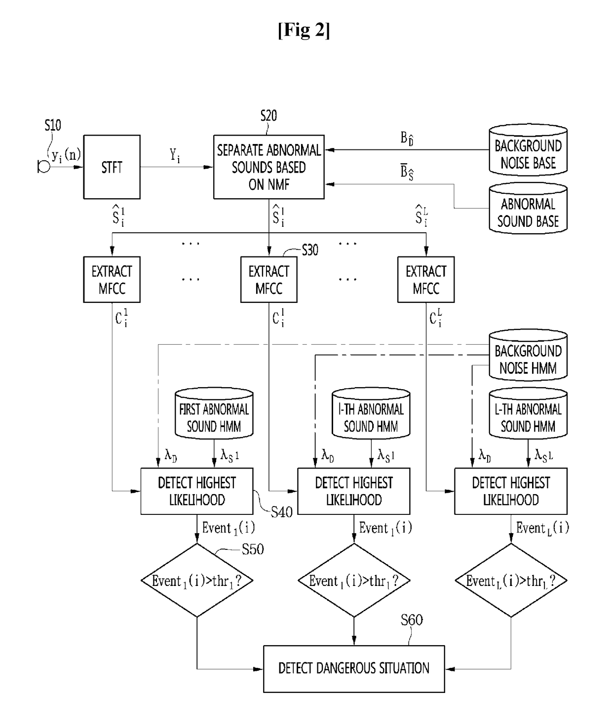 Sound Detection Method for Recognizing Hazard Situation