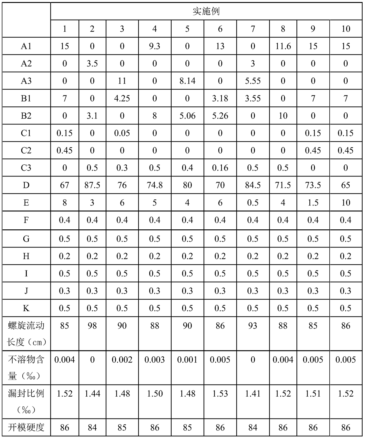 Secondary mixing method of epoxy resin composition for semiconductor encapsulation