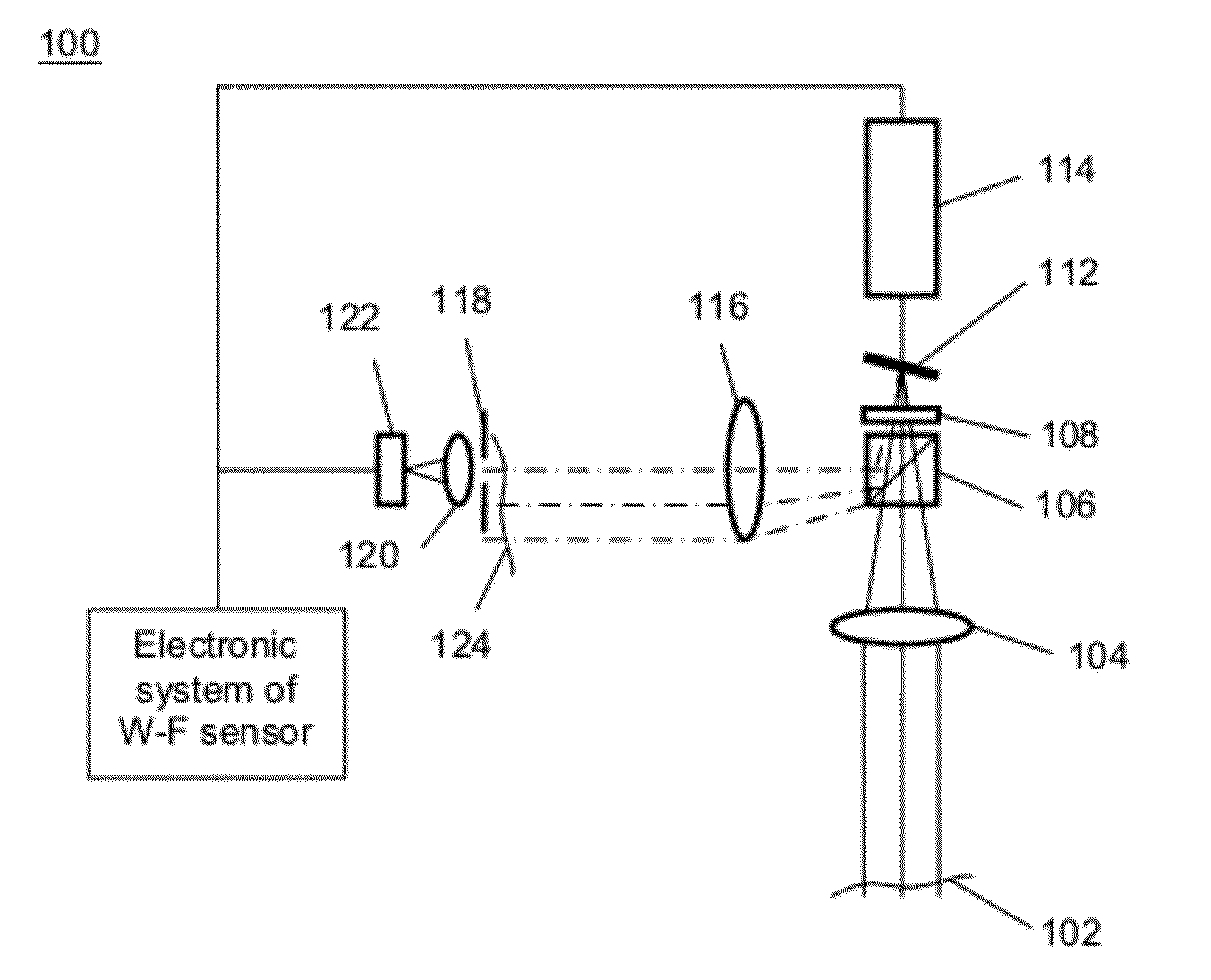 Large diopter range real time sequential wavefront sensor