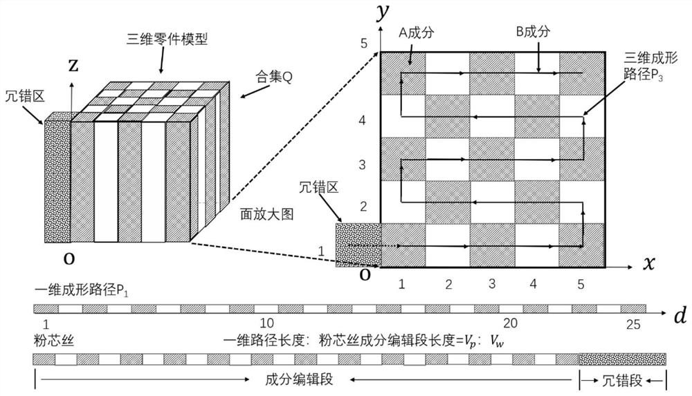 A kind of additive manufacturing method and its preparation method and device using powder core wire